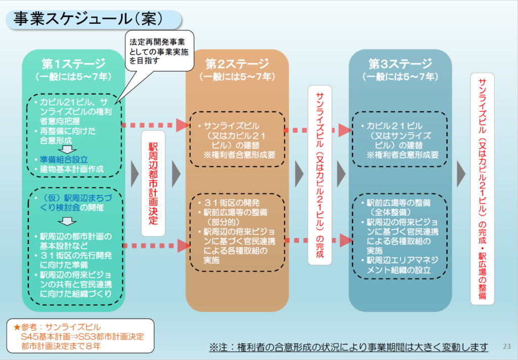 事業スケジュール案